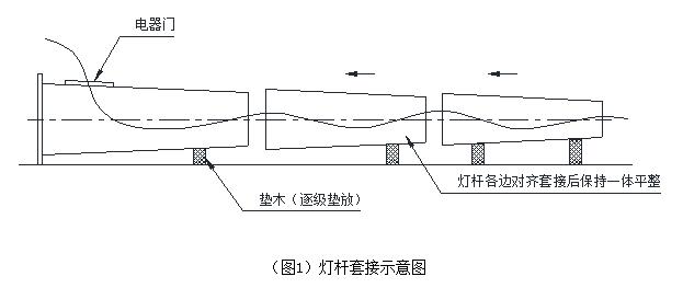 向日葵污污视频杆体插接方式示意图