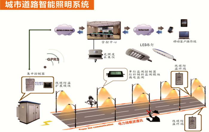 东莞向日葵视频下载黄照明智慧照明LED灯具照明示意图