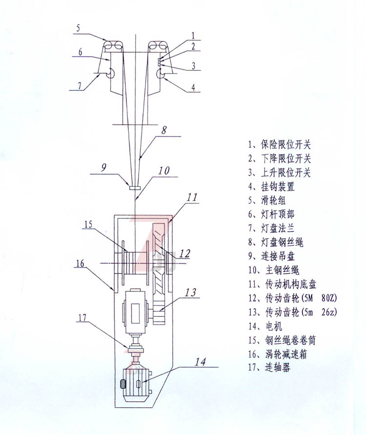 向日葵视频下载黄照明自动升降向日葵污污视频挂钩及传动部分结构示意图